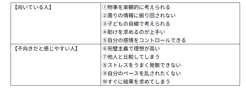 ◆子育ての向き不向きで例として挙げられやすい10の特徴