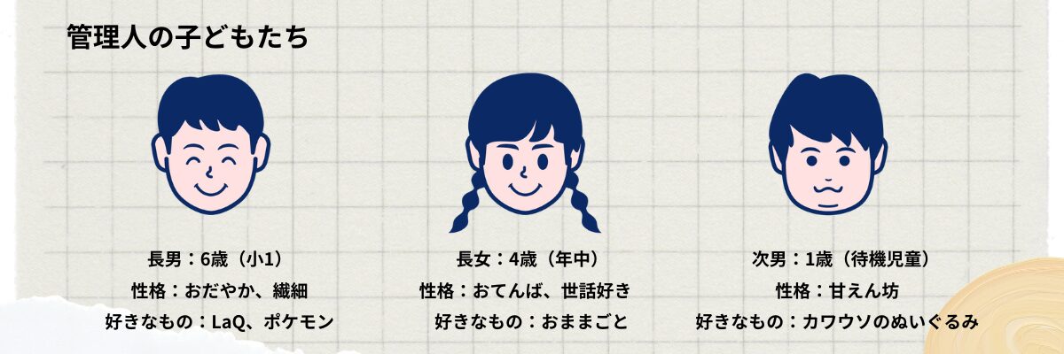 管理人の子どもたち