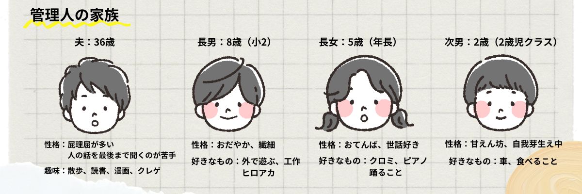  こそだて＋管理人家族プロフィール