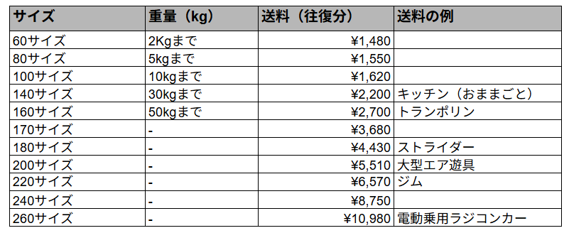 送料(往復分)の料金表