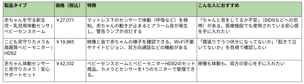 ◆ベビーセンスの商品ラインナップ(価格は2025/10/26 時点)